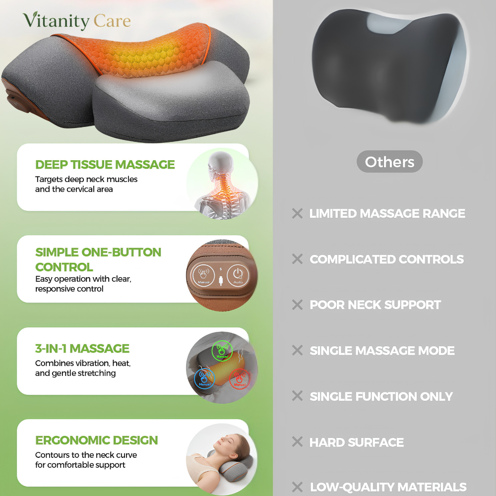 Vitanity Care NeckRelief Pillow – Neck & Shoulder Pain Support Pillow