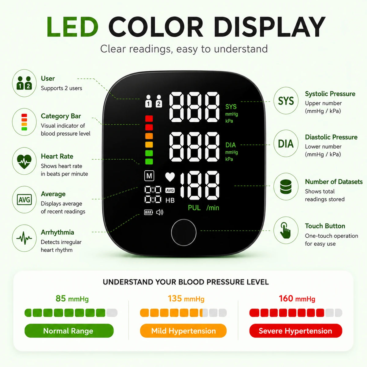 Vitanity Care™ Rechargeable Wrist Blood Pressure & Pulse Monitor
